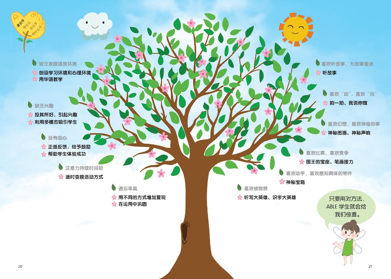 ABLE教学大家行