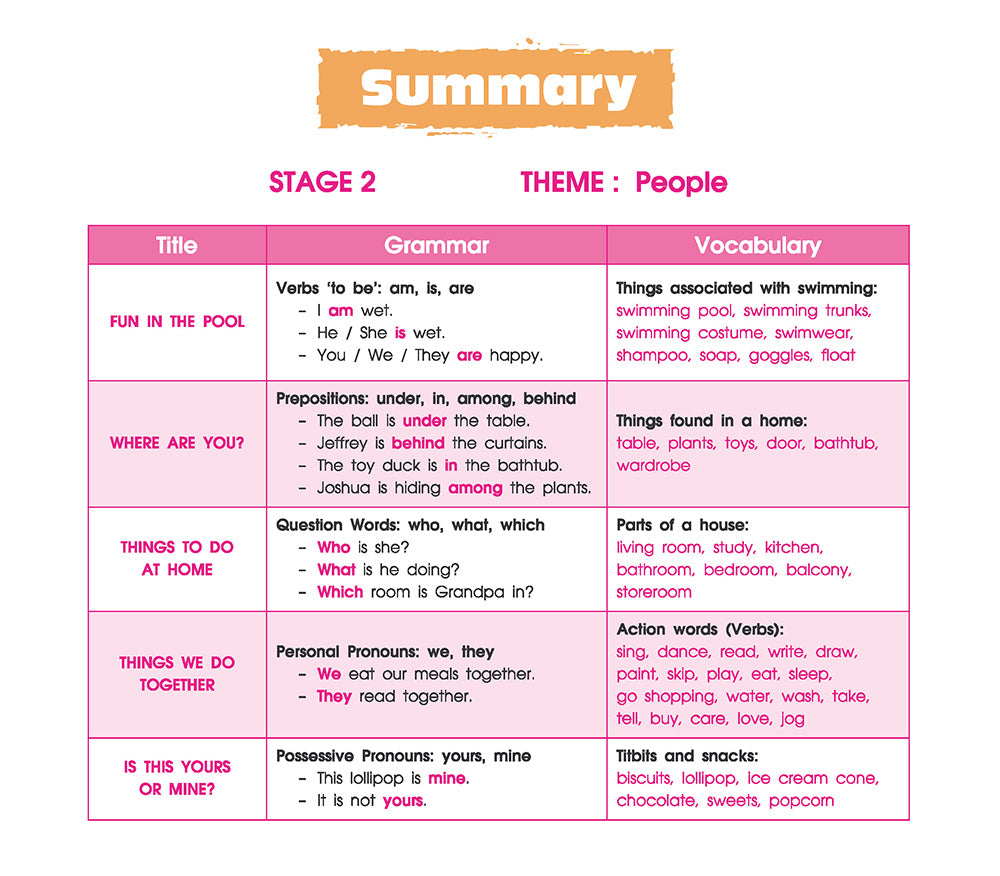 Interactive Reading Programme（Stage 1 and 2）