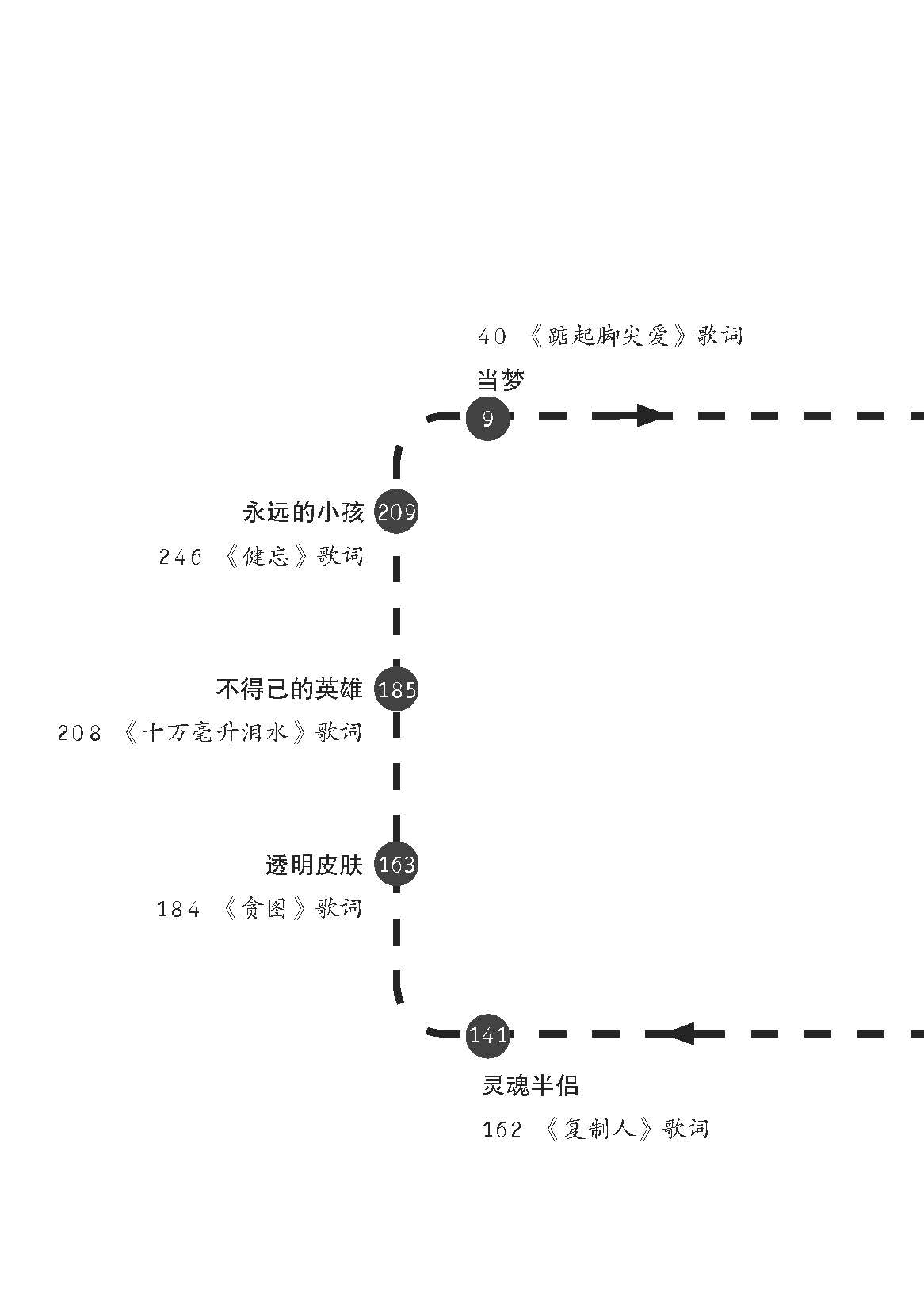 回不去的候车站