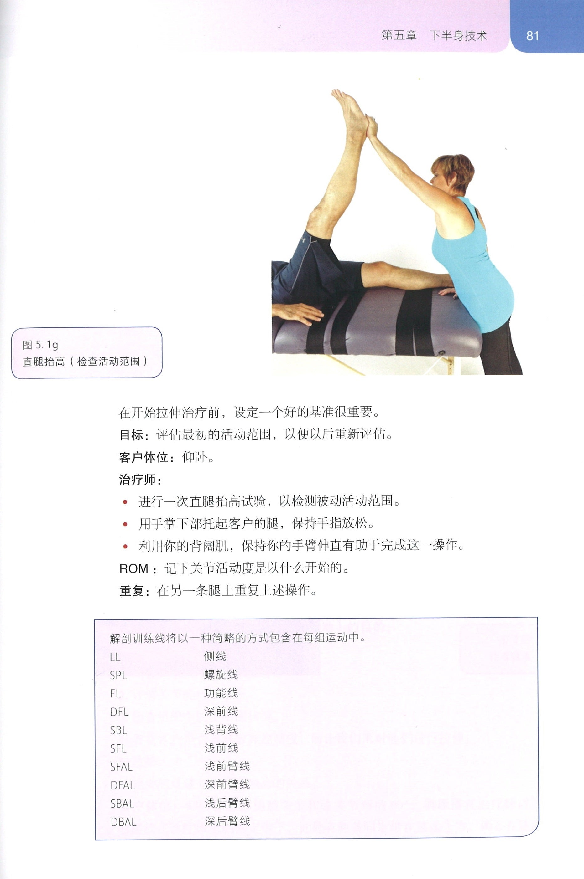 筋膜拉伸